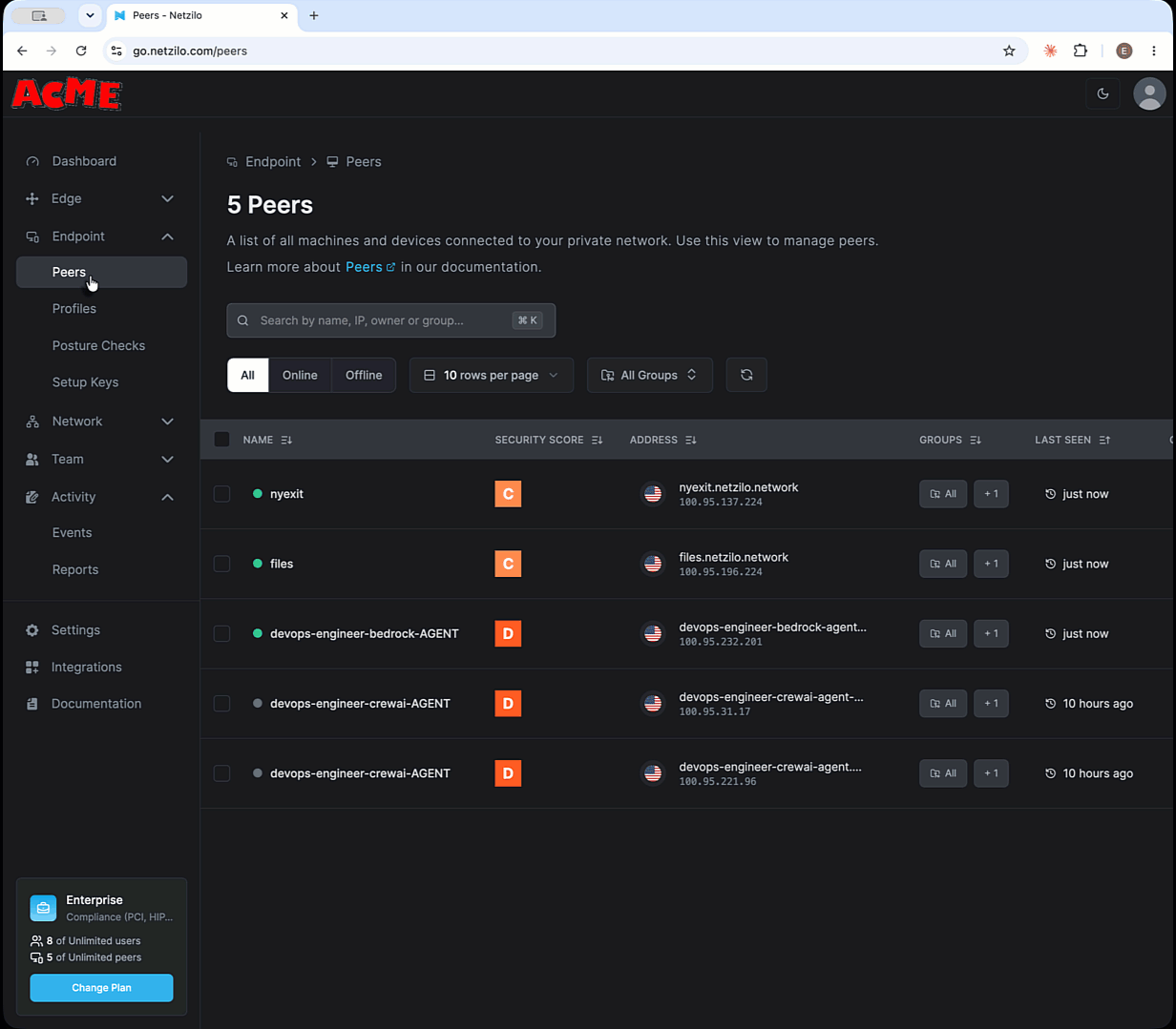 Netzilo governing AI agents across every platform from one plane