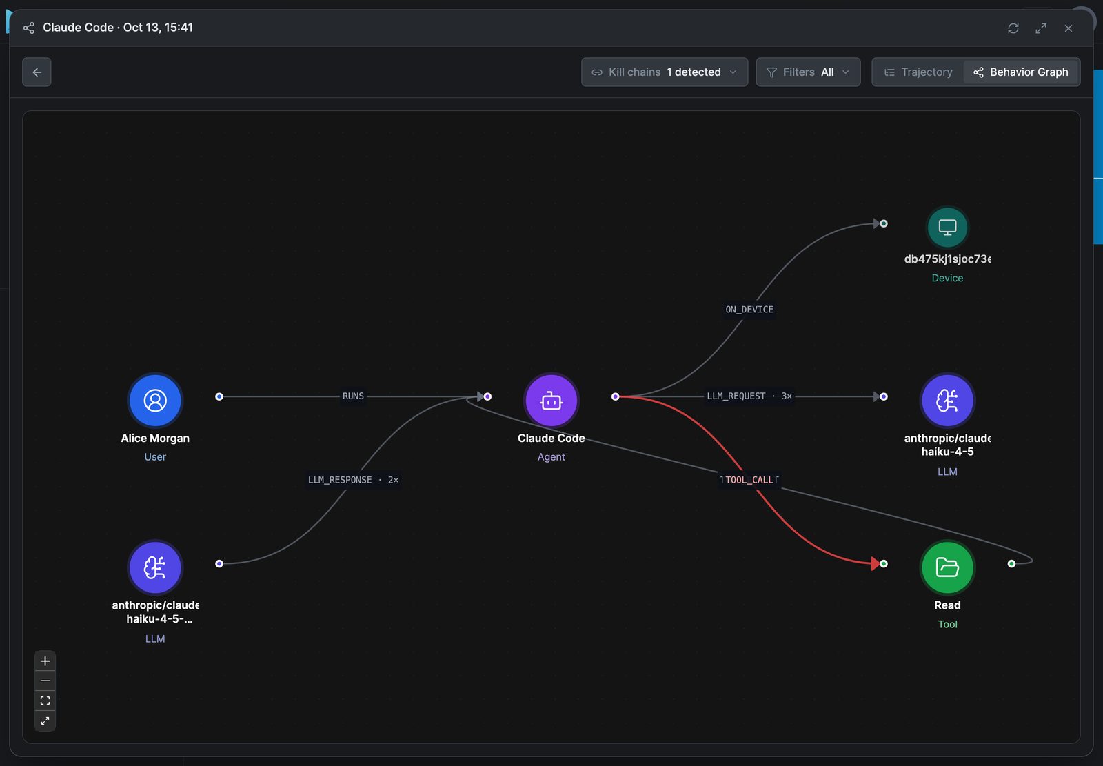 The behavior graph of an agent session