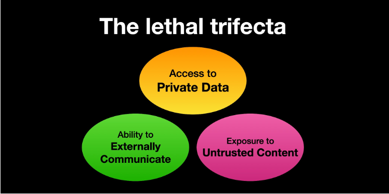 The Lethal Trifecta for AI Agents